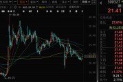 深圳300327，筹划控制权变更，停牌
