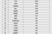 深圳人民币大消息！中国土耳其双边本币互换协议续签