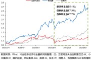 深圳兴证策略：谁在买港股新消费和创新药？