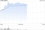 深圳连连数字盘中一度涨超78% 香港稳定币条例正式成为法例