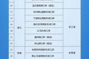 深圳新增印尼 中国240小时过境免签政策适用国家扩展至55国