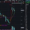 深圳主题概念大爆发，金融科技ETF单月跑赢大盘！“信创+AI+出海”有望驱动板块增长