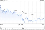 深圳东方证券：维持快手-W“买入”评级 目标价74.58港元