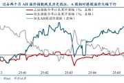 深圳华创策略姚佩：今年港股强于A股四大原因曝光，AH溢价极低点后怎么走？关注两大主线