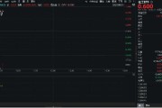深圳重拾升势！锂电龙头领涨，化工ETF（516020）盘中涨超1%！机构研判：化工行业景气度有望底部回暖