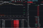 深圳逆市涨逾1%！创业板人工智能一枝独秀！算力又迎新催化，CPO概念股应声大涨，天孚通信飙升10%