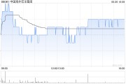 深圳中国海外宏洋集团5月实现合约销售额30.12亿元 同比下跌21.1%